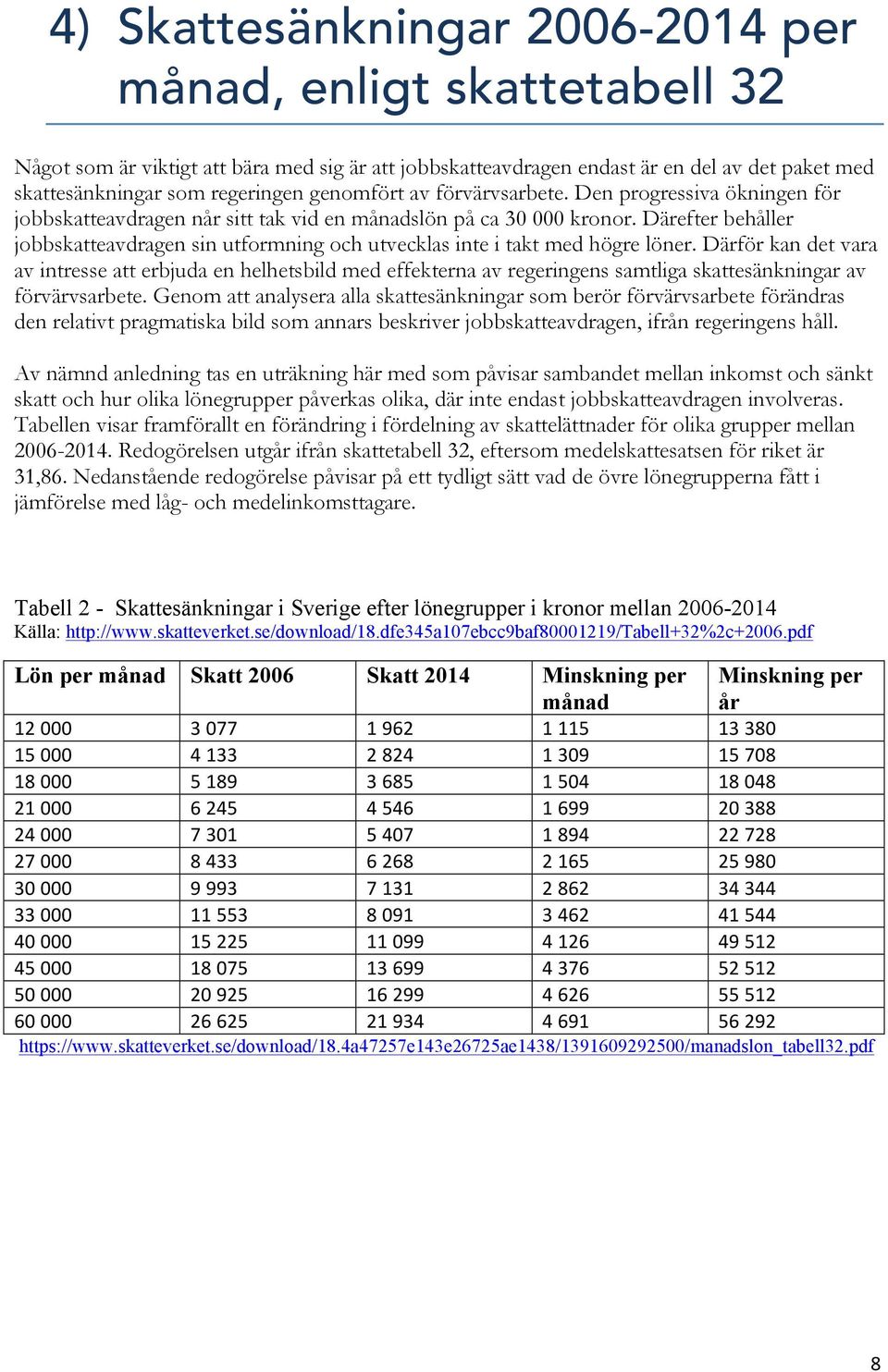 Därefter behåller jobbskatteavdragen sin utformning och utvecklas inte i takt med högre löner.