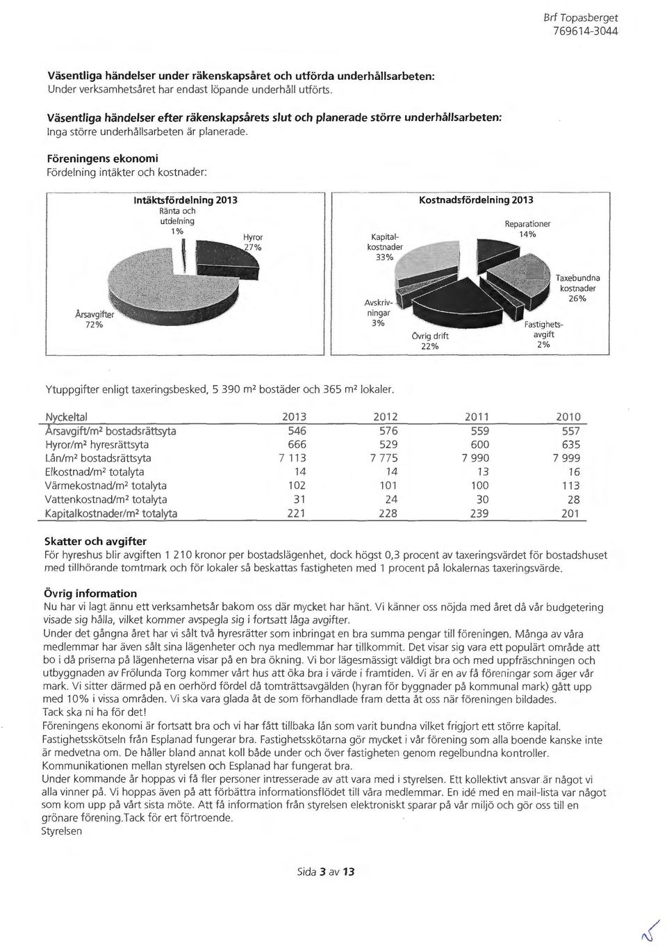 Föreningens ekonomi Fördelning intäkter och kostnader: --------------- ----- ------ - lntäktsfördelning 213 Ränta och Kostnadsfördelning 213 Reparationer 14% Avskrivningar 3% övrig drift 22%