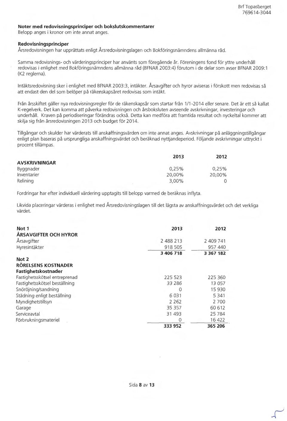 Föreningens fond för yttre underhåll redovisas i enlighet med Bokföringsnämndens allmänna råd (BFNAR 23:4) förutom i de delar som avser BFNAR 29:1 (K2 reglerna) lntäktsredovisning sker i enlighet med