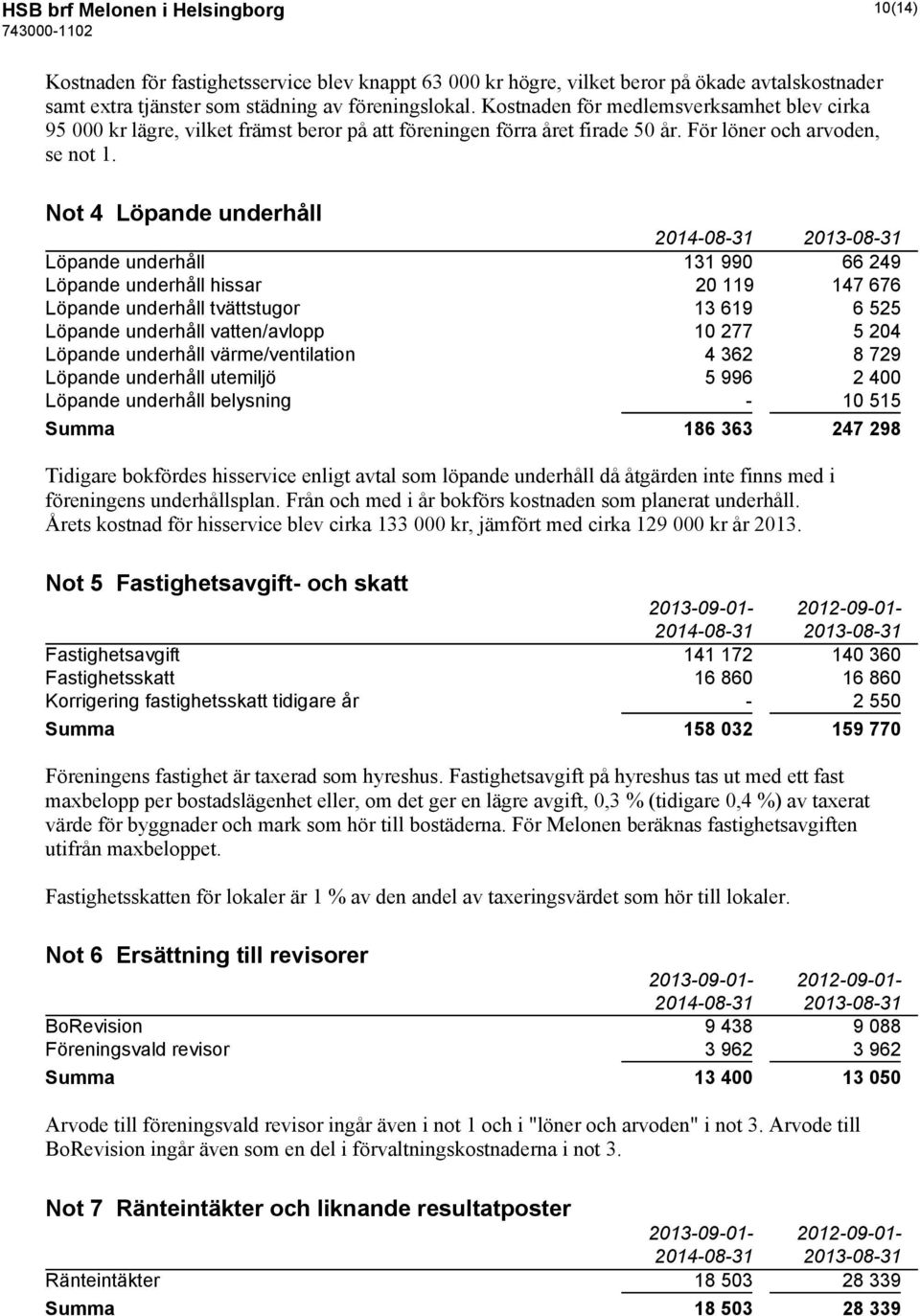 Not 4 Löpande underhåll Löpande underhåll 131 990 66 249 Löpande underhåll hissar 20 119 147 676 Löpande underhåll tvättstugor 13 619 6 525 Löpande underhåll vatten/avlopp 10 277 5 204 Löpande