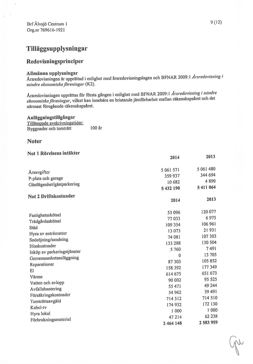 Fastighetsskötsel 53 096 120 077 Trädgårdsskötsel 77 033 6 975 Årsredovisningen är tippiättad i enlighet mcd årsredovisningslagen och BFNAR 2009:1 Ärsrecloi isning 1 Not 2 Driftskostna(ler niincfre