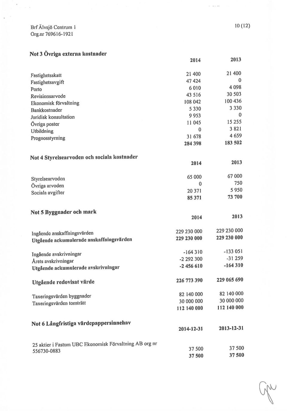 0 750 Utbildning 0 3 821 Ovriga poster 11 045 15 255 Poilo 6010 4098 Fastighetsavgift 47 424 0 Fastighetsskatt 21 400 21 400 Styrelsearvoden 65 000 67 000 Sociala avgifter 20 37!