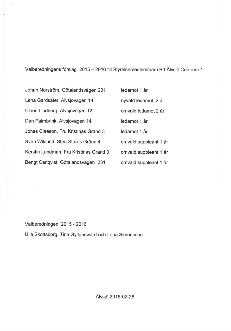 Kristinas Gränd 3 ledamot 1 år Sven Wiklund, Sten Stures Gränd 4 omvald suppleant 1 år Kerstin Lundman, Fru Kristinas Gränd 3 omvald suppleant 1 år