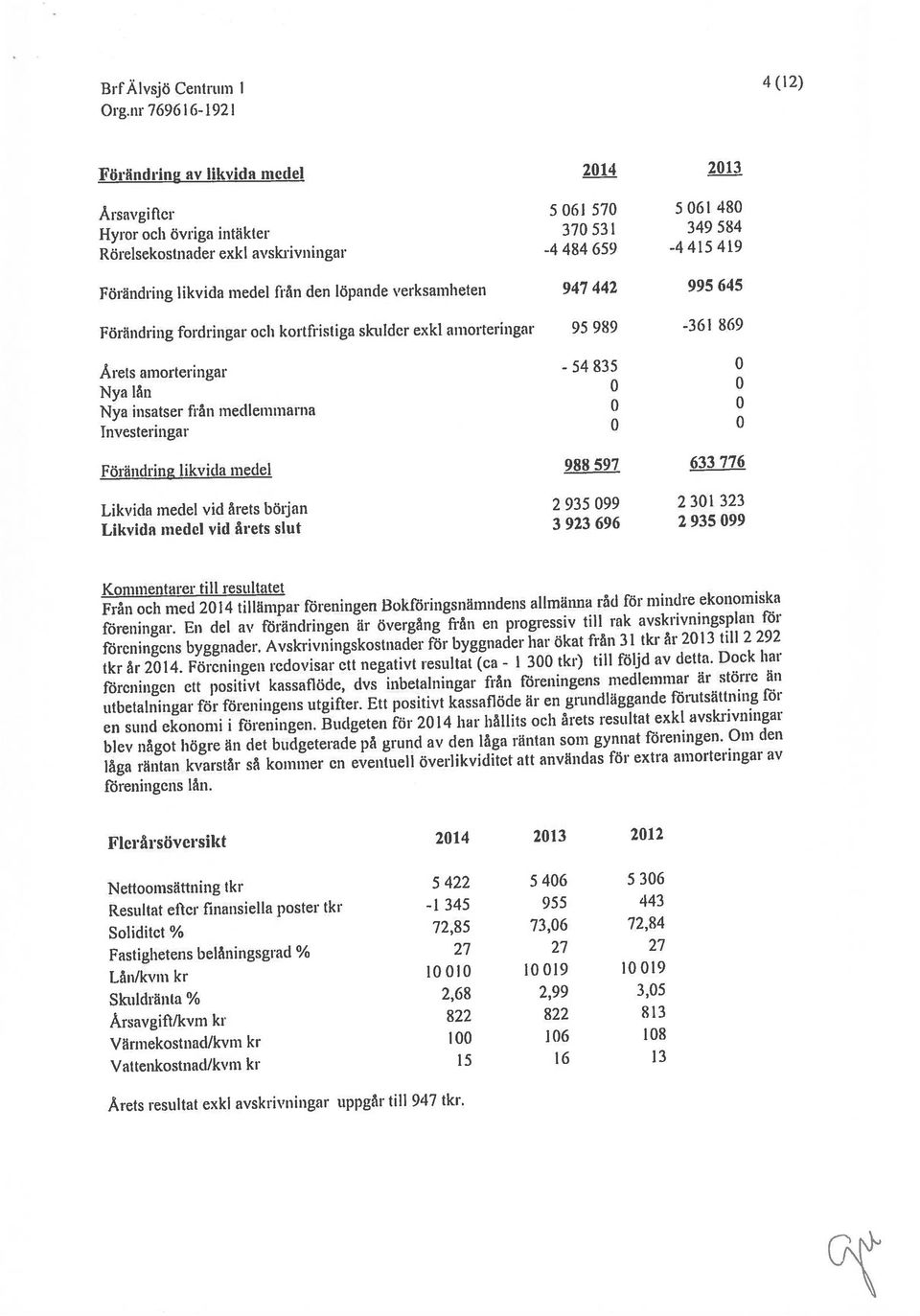 935 099 Förändring likvida medel 988 597 633 776 från och med 2014 tillämpar föreningen Bokföringsnämndens allmänna råd för mindre ekonomiska tkr år 2014.