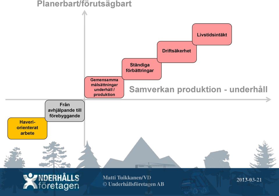 underhåll / produktion Samverkan produktion -