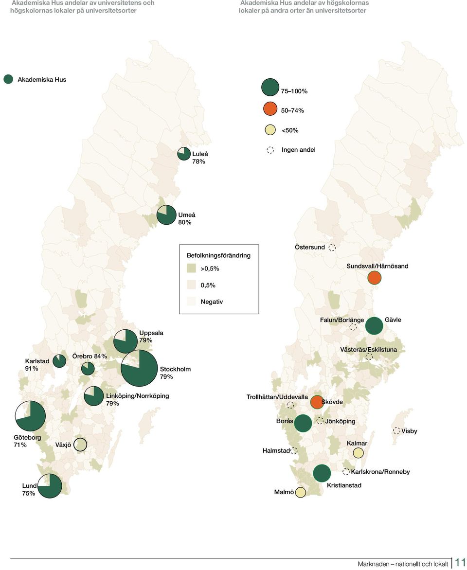 Sundsvall/Härnösand Negativ Falun/Borlänge Gävle Karlstad 91% Örebro 84% Uppsala 79% Stockholm 79% Västerås/Eskilstuna Linköping/Norrköping 79%