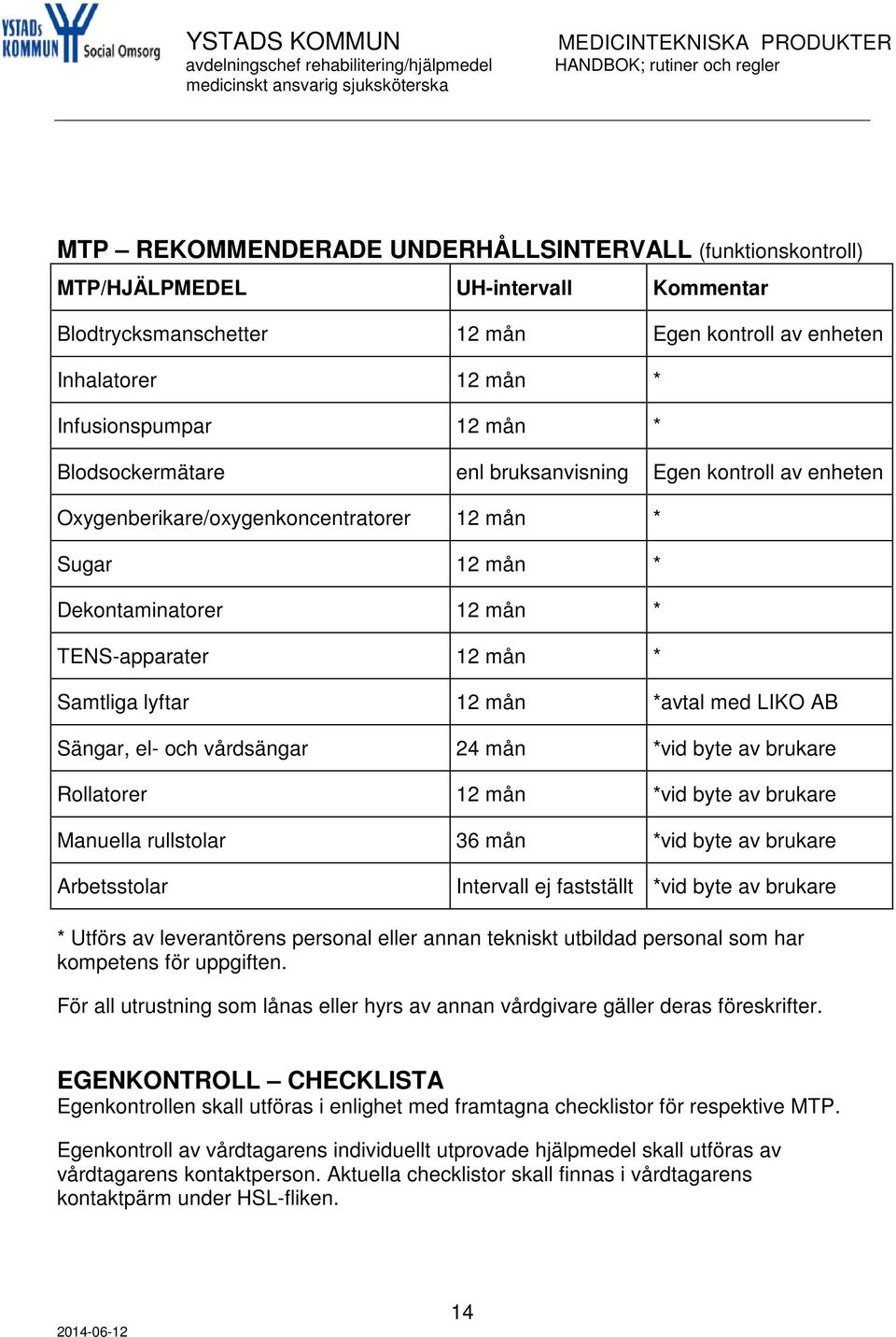 *avtal med LIKO AB Sängar, el- och vårdsängar 24 mån *vid byte av brukare Rollatorer 12 mån *vid byte av brukare Manuella rullstolar 36 mån *vid byte av brukare Arbetsstolar Intervall ej fastställt