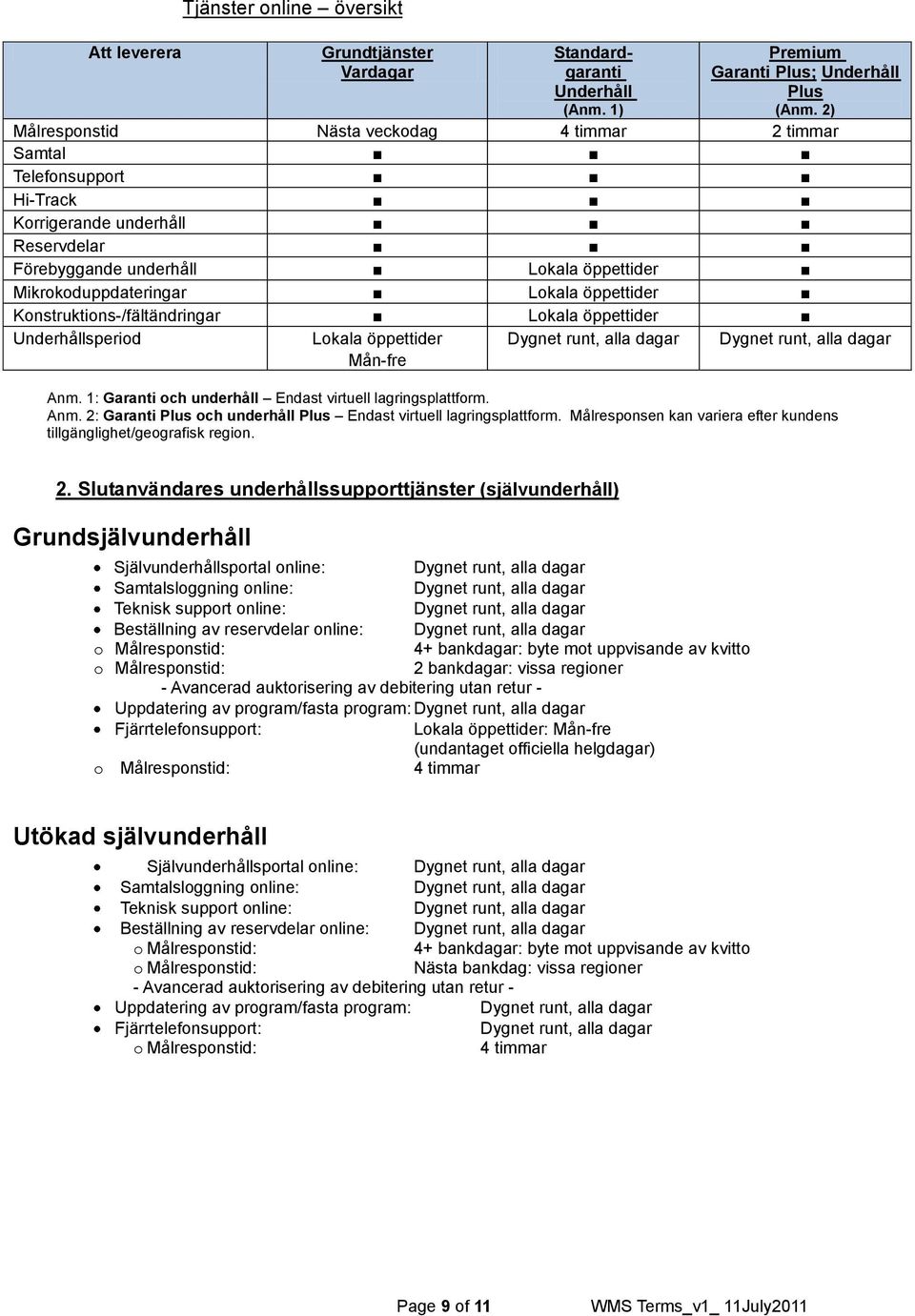 Konstruktions-/fältändringar Lokala öppettider Underhållsperiod Lokala öppettider Mån-fre Anm. 1: Garanti och underhåll Endast virtuell lagringsplattform. Anm. 2: Garanti Plus och underhåll Plus Endast virtuell lagringsplattform.