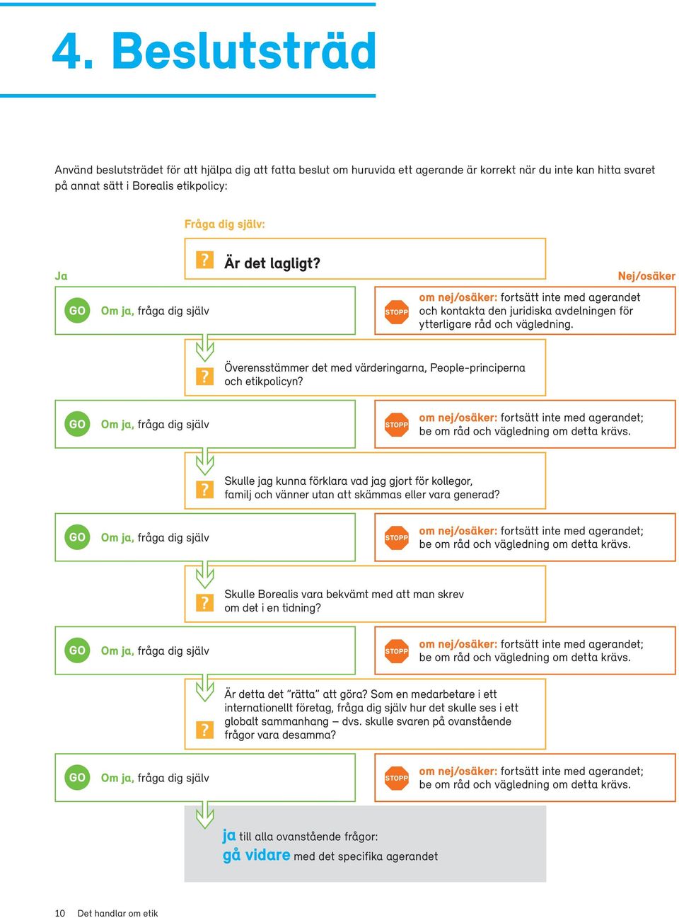 Överensstämmer det med värderingarna, People-principerna och etikpolicyn? GO Om ja, fråga dig själv Stopp om nej/osäker: fortsätt inte med agerandet; be om råd och vägledning om detta krävs.