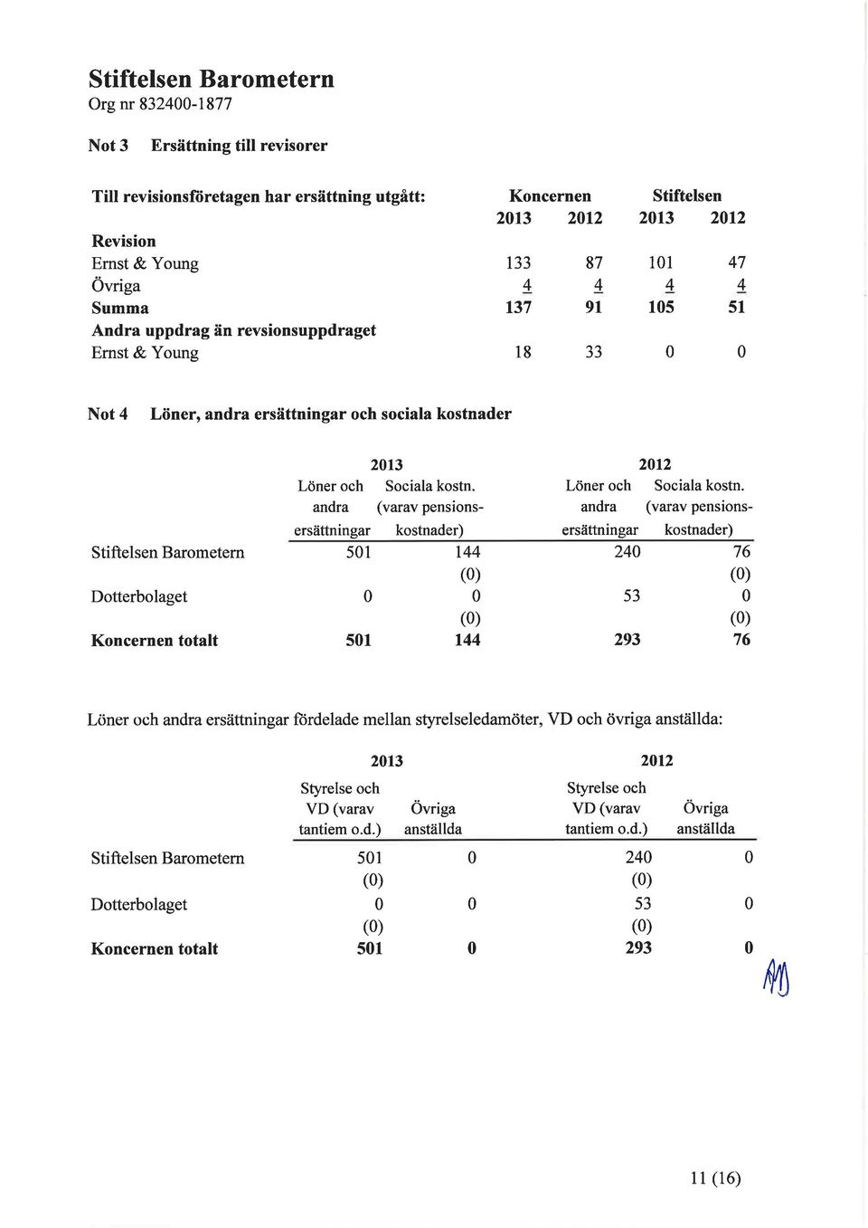 andra (varav pensionsersättningar kostnader) s1 t44 () 51 () 144 212 Löner och Sociala kostn.