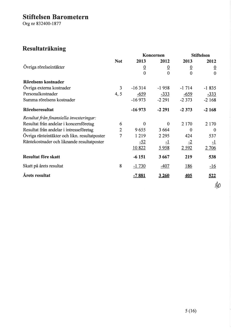 Resultat från andelar i intresseloretag Övriga råinteintåikter och likn.