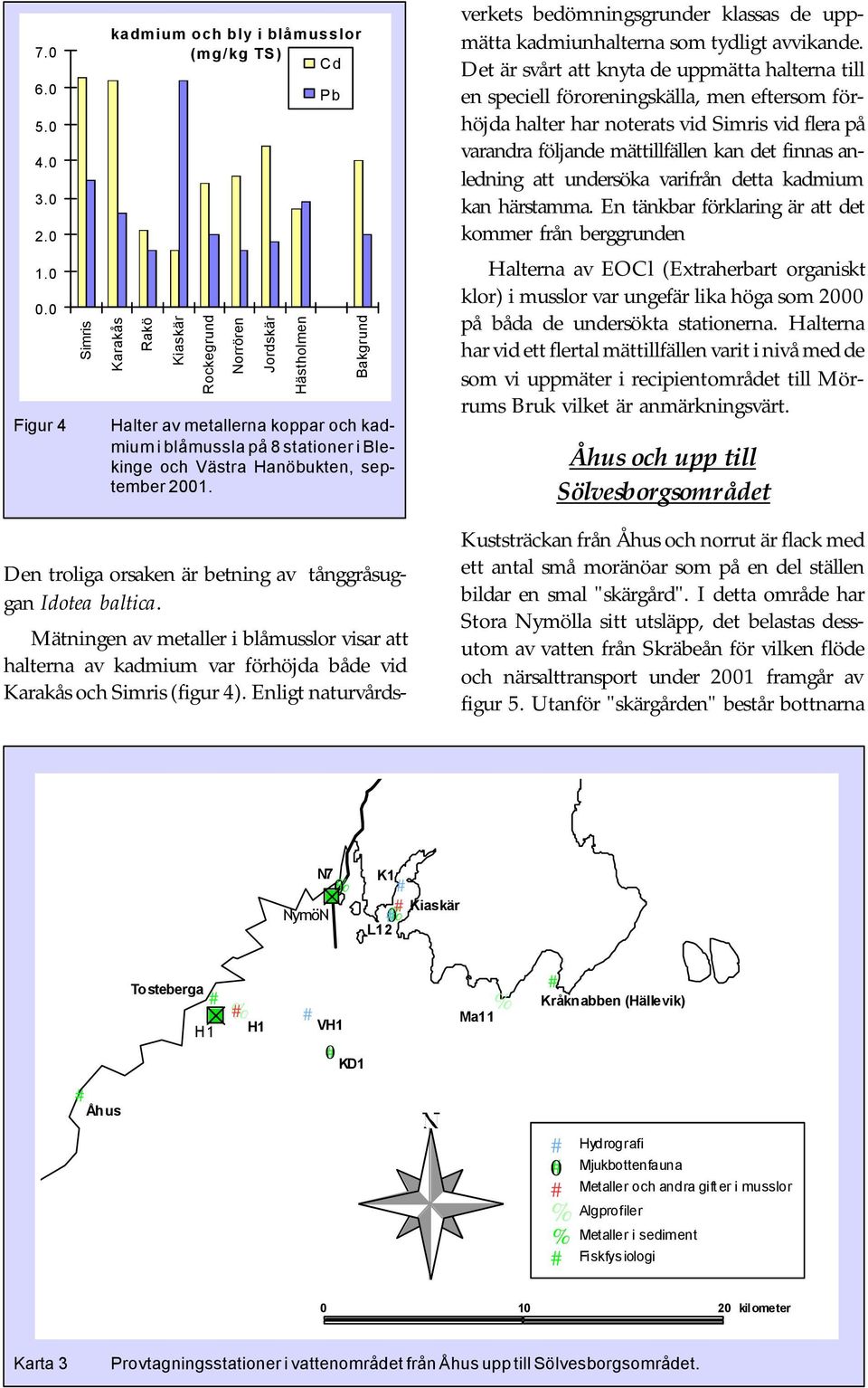 i Blekinge och Västra Hanöbukten, september 21. Mätningen av metaller i blåmusslor visar att halterna av kadmium var förhöjda både vid Karakås och Simris (figur 4).