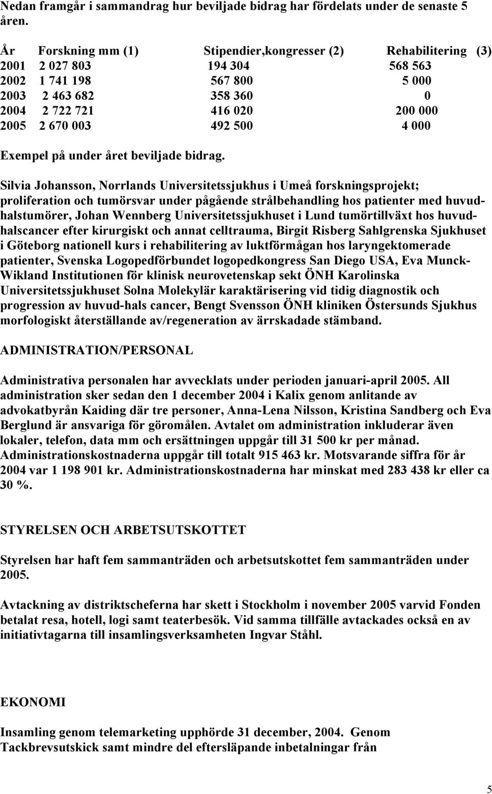 500 4 000 Exempel på under året beviljade bidrag.