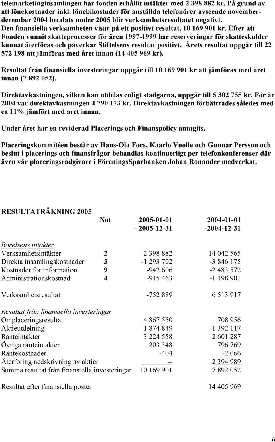 Den finansiella verksamheten visar på ett positivt resultat, 10 169 901 kr.