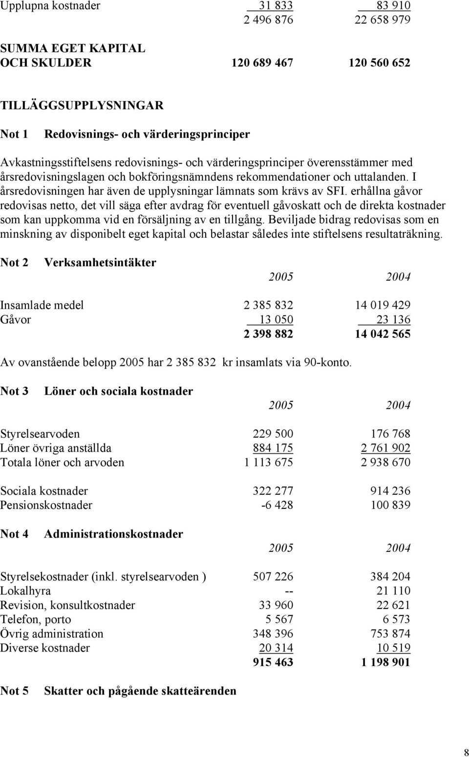 I årsredovisningen har även de upplysningar lämnats som krävs av SFI.