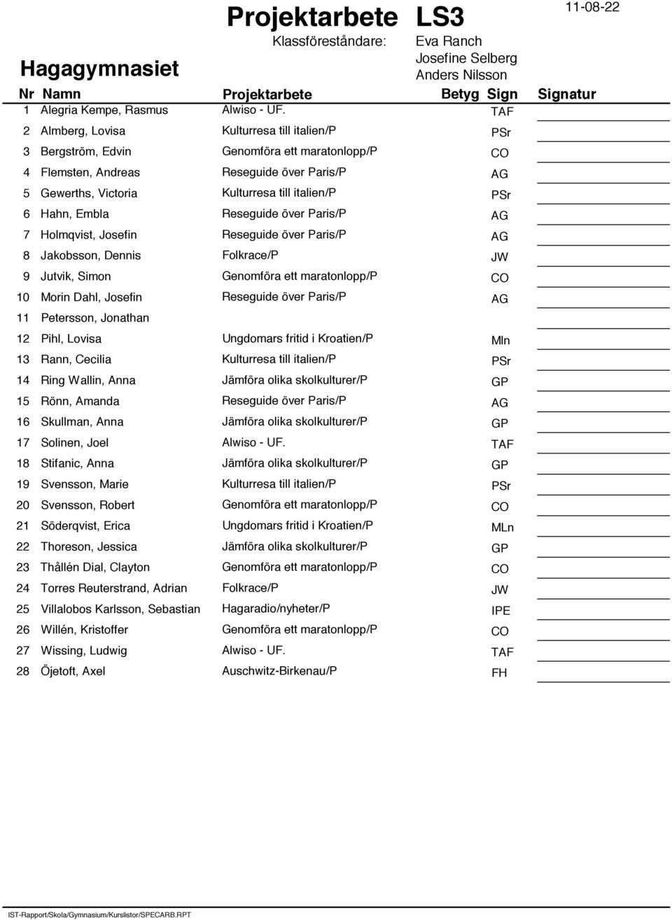 Embla Reseguide över aris/ AG 7 Holmqvist, Josefin Reseguide över aris/ AG 8 Jakobsson, Dennis Folkrace/ 9 Jutvik, Simon Genomföra ett maratonlopp/ CO 10 Morin Dahl, Josefin Reseguide över aris/ AG