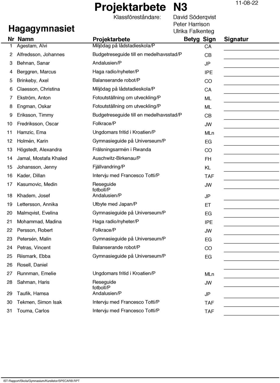 utveckling/ ML 8 Engman, Oskar Fotoutställning om utveckling/ ML 9 Eriksson, Timmy Budgetreseguide till en medelhavsstad/ CB 10 Fredriksson, Oscar Folkrace/ 11 Hamzic, Ema Ungdomars fritid i