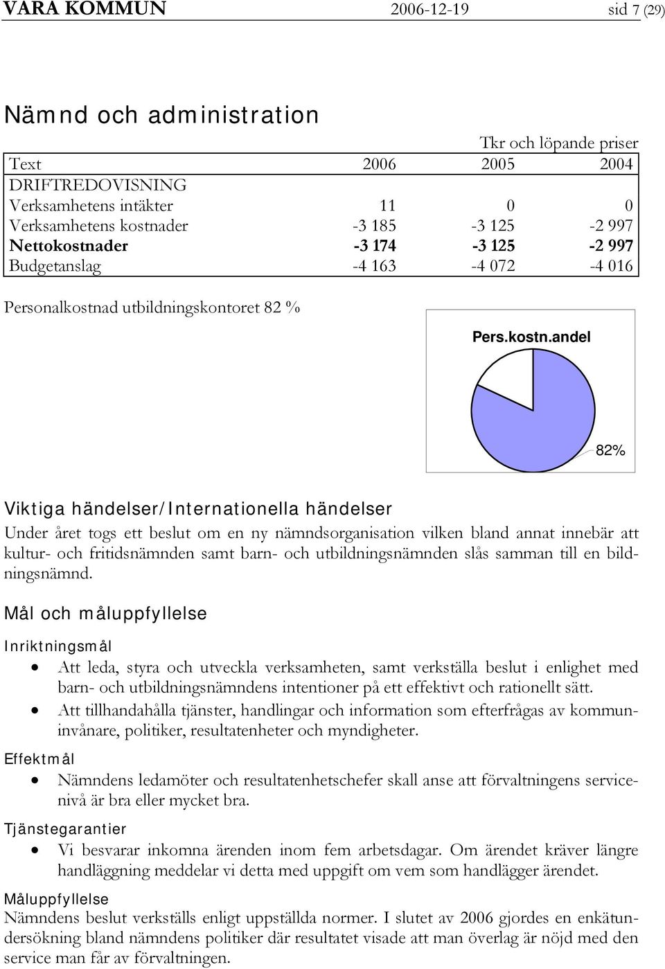 der -3 174-3 125-2 997 Budgetanslag -4 163-4 072-4 016 Personalkostna