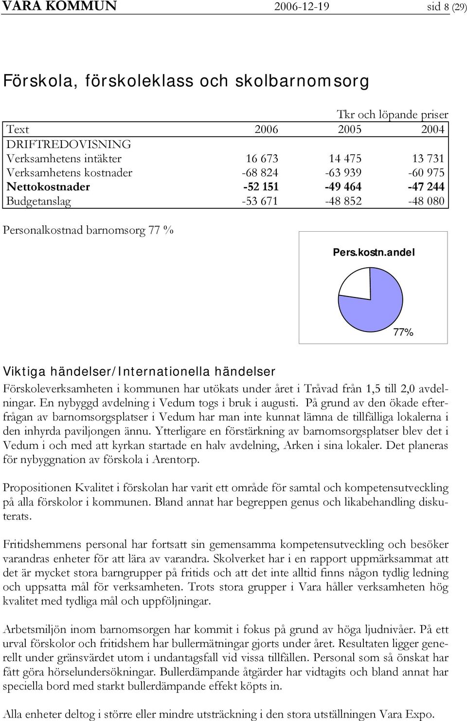 En nybyggd avdelning i Vedum togs i bruk i augusti. På grund av den ökade efterfrågan av barnomsorgsplatser i Vedum har man inte kunnat lämna de tillfälliga lokalerna i den inhyrda paviljongen ännu.