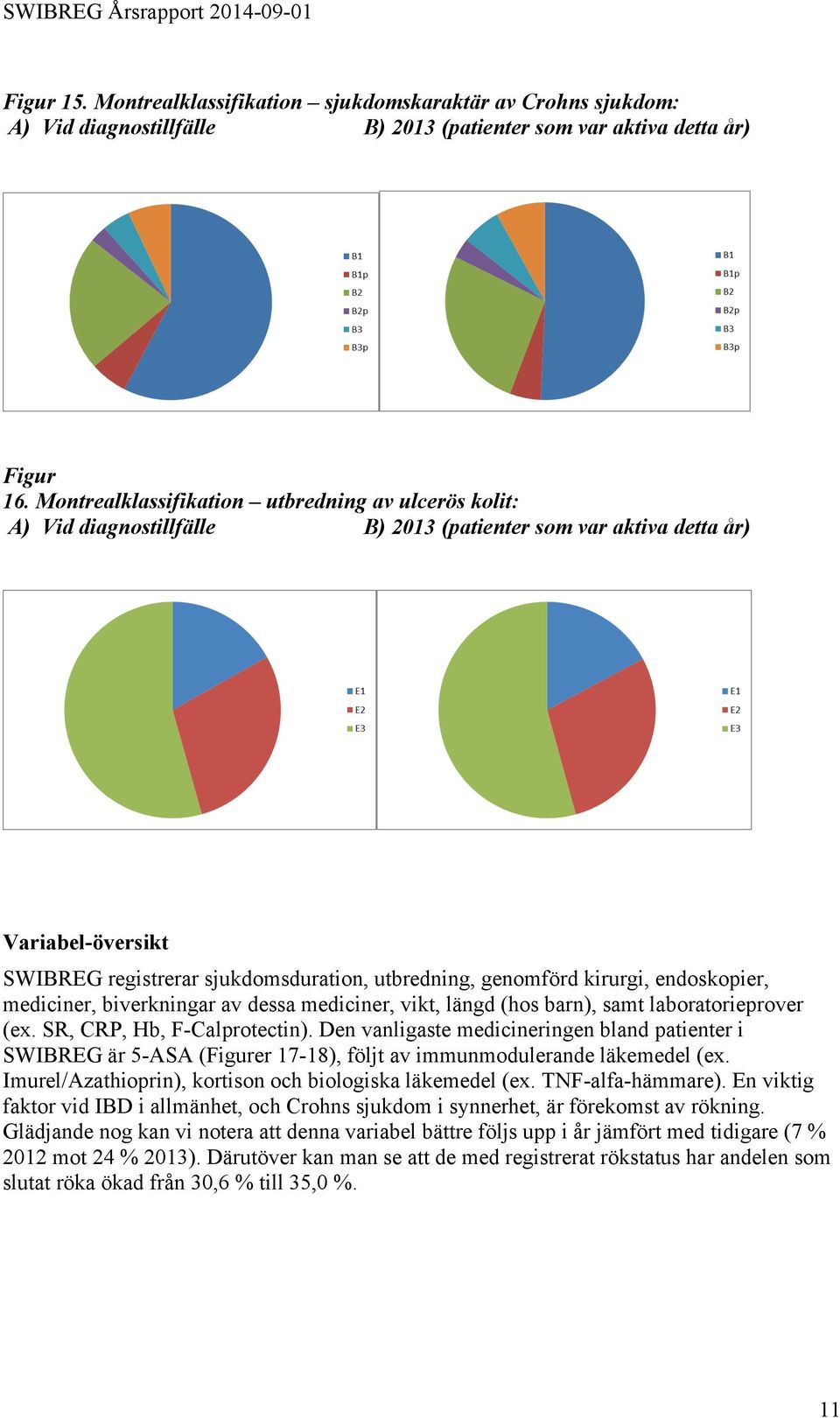 kirurgi, endoskopier, mediciner, biverkningar av dessa mediciner, vikt, längd (hos barn), samt laboratorieprover (ex. SR, CRP, Hb, F-Calprotectin).