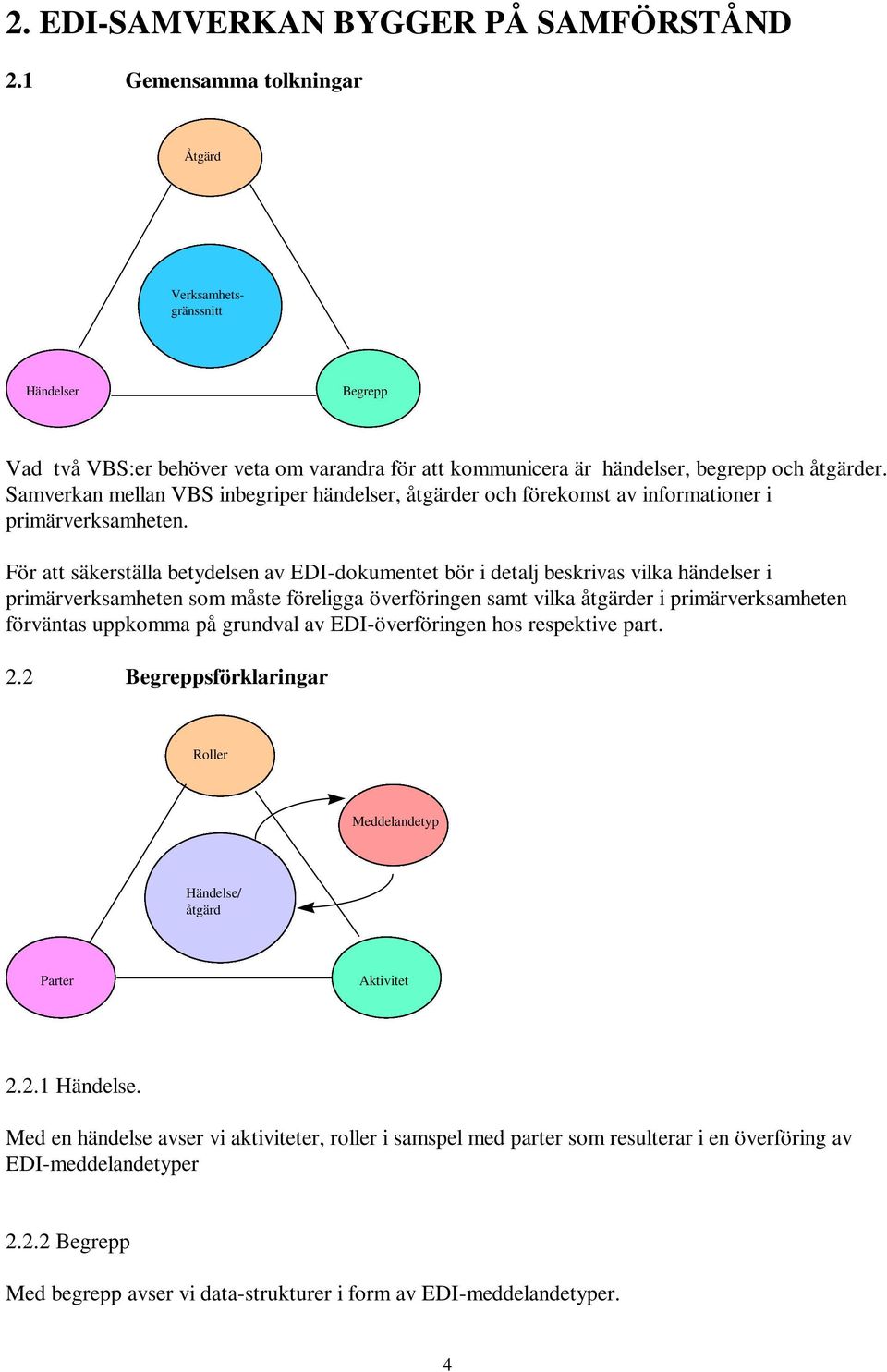 Samverkan mellan VBS inbegriper händelser, åtgärder och förekomst av informationer i primärverksamheten.