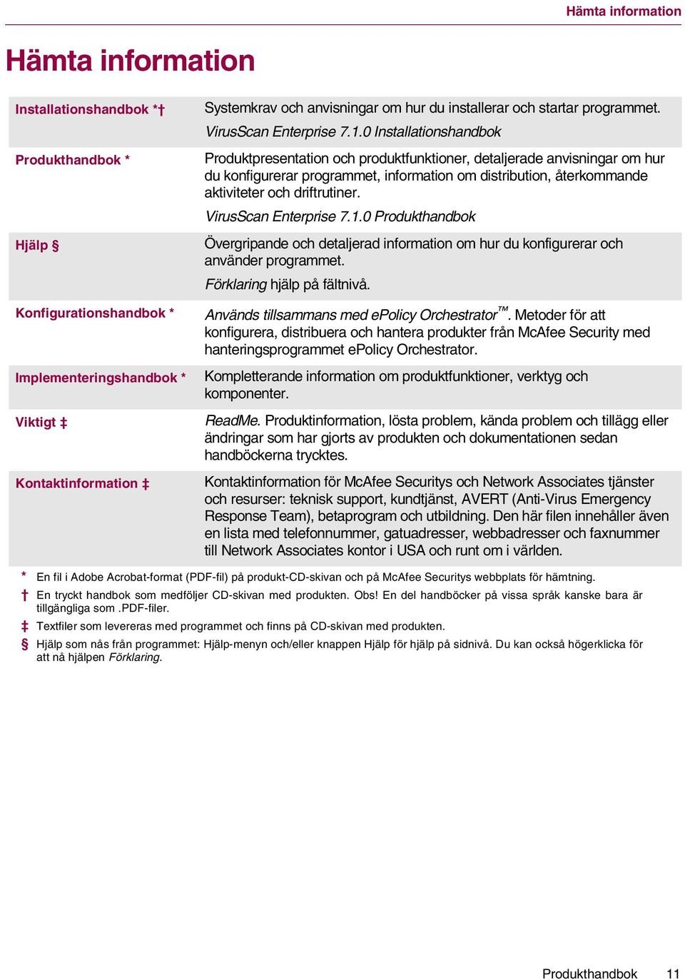 0 Installationshandbok Produktpresentation och produktfunktioner, detaljerade anvisningar om hur du konfigurerar programmet, information om distribution, återkommande aktiviteter och driftrutiner.