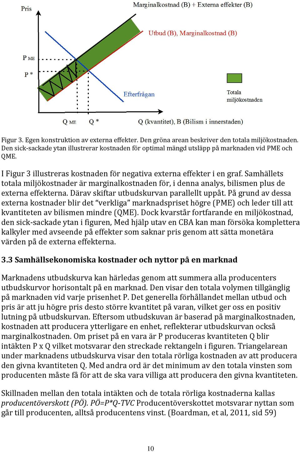 Därav skiftar utbudskurvan parallellt uppåt. På grund av dessa externa kostnader blir det verkliga marknadspriset högre (PME) och leder till att kvantiteten av bilismen mindre (QME).