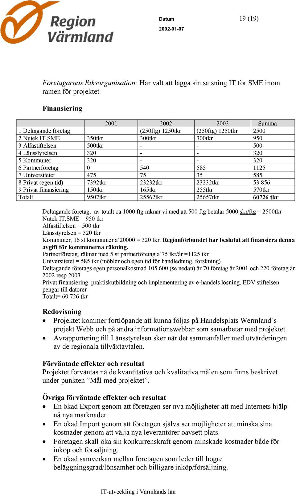 SME 350tkr 300tkr 300tkr 950 3 Alfastiftelsen 500tkr - - 500 4 Länsstyrelsen 320 - - 320 5 Kommuner 320 - - 320 6 Partnerföretag 0 540 585 1125 7 Universitetet 475 75 35 585 8 Privat (egen tid)