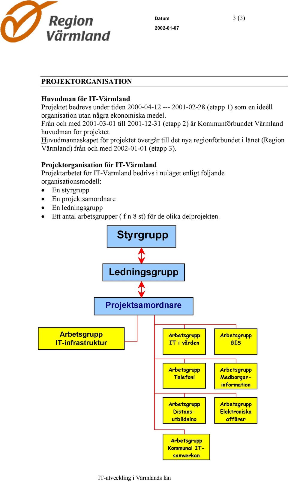 Huvudmannaskapet för projektet övergår till det nya regionförbundet i länet (Region Värmland) från och med 2002-01-01 (etapp 3).