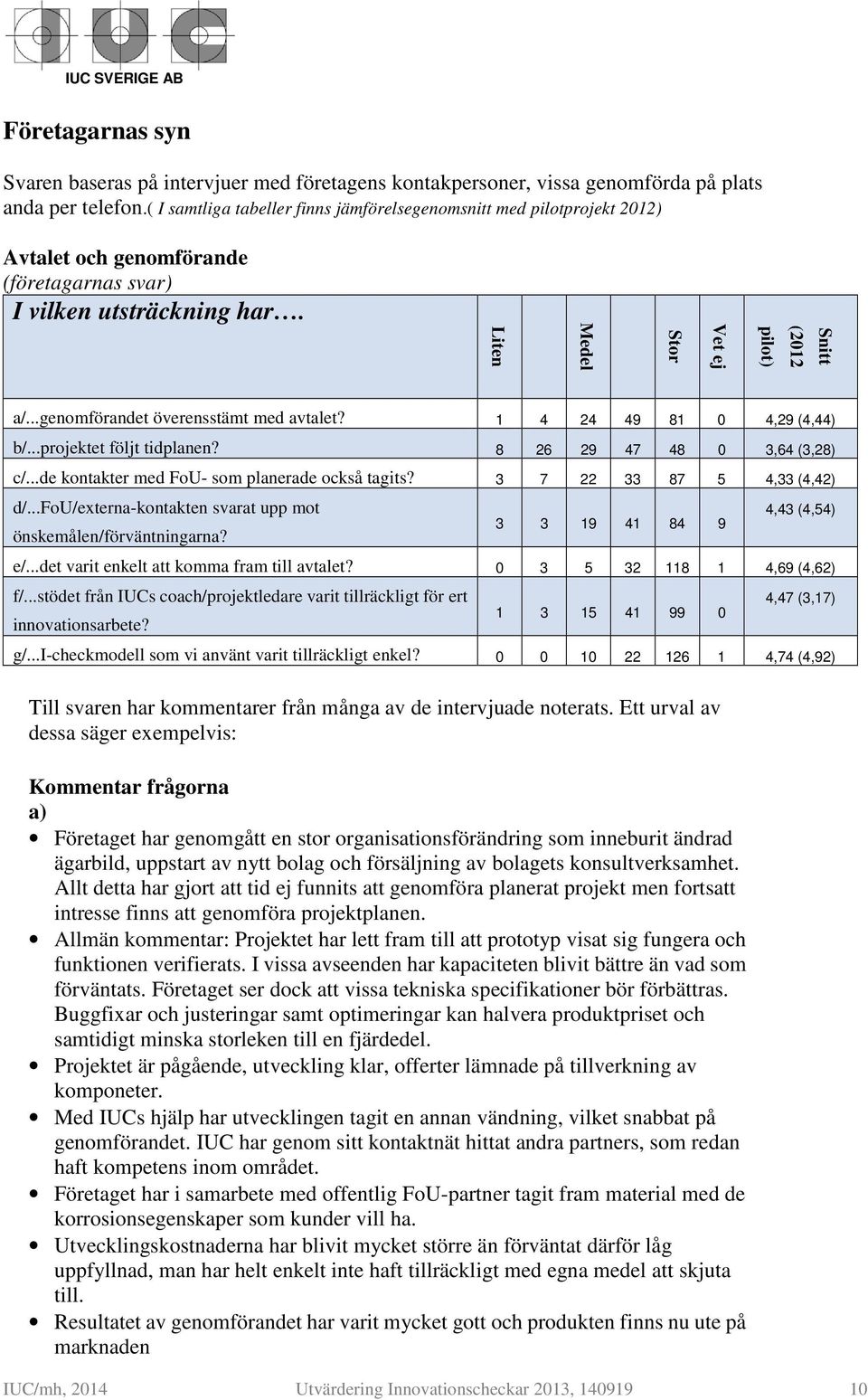 ..genomförandet överensstämt med avtalet? 1 4 24 49 81 0 4,29 (4,44) b/...projektet följt tidplanen? 8 26 29 47 48 0 3,64 (3,28) c/...de kontakter med FoU- som planerade också tagits?