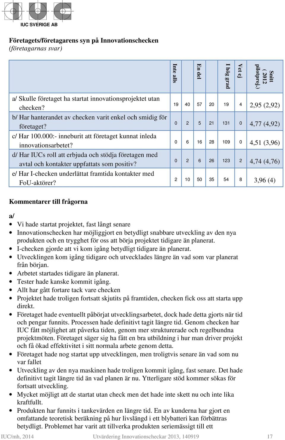 d/ Har IUCs roll att erbjuda och stödja företagen med avtal och kontakter uppfattats som positiv? e/ Har I-checken underlättat framtida kontakter med FoU-aktörer?