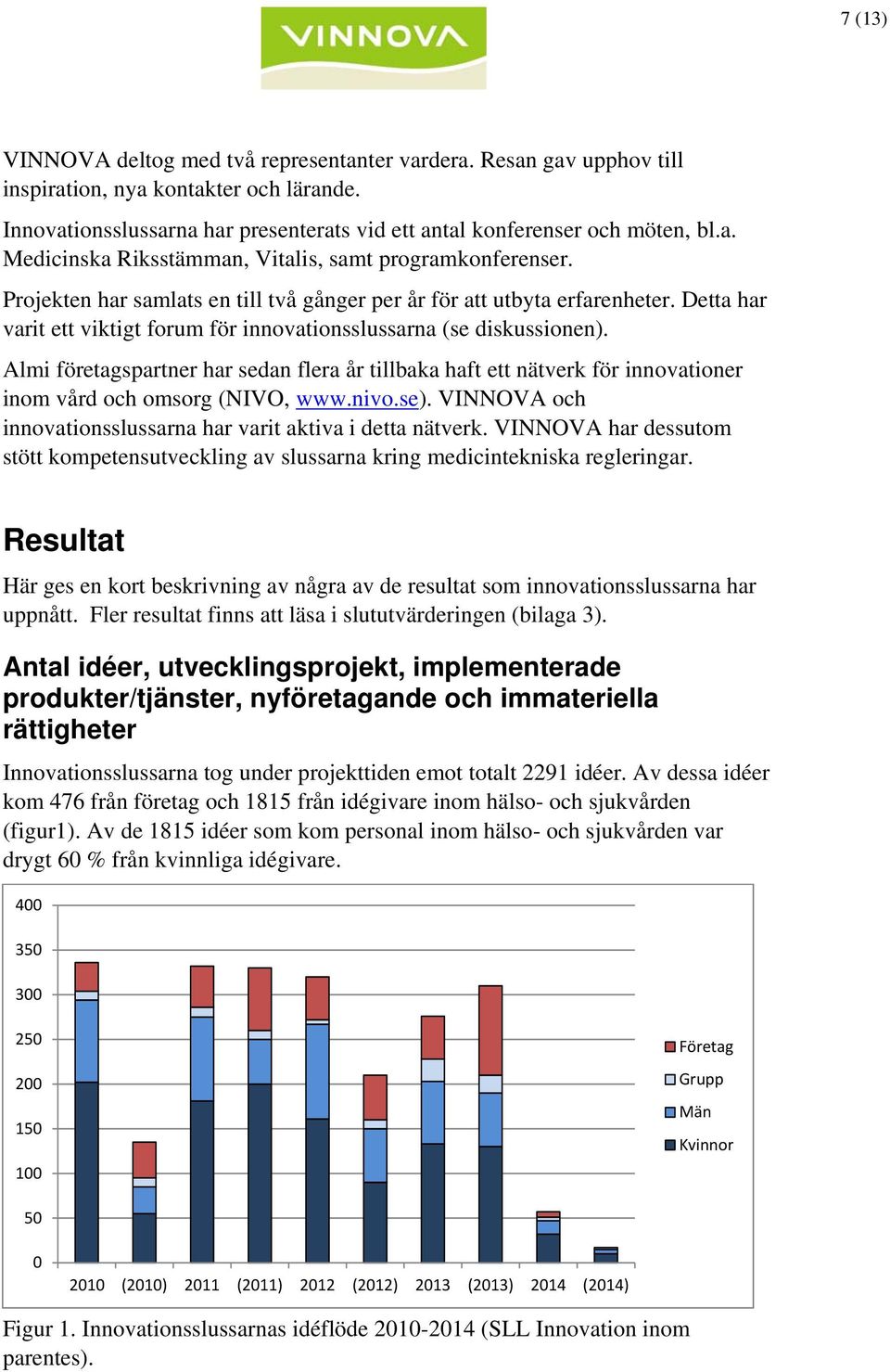 Almi företagspartner har sedan flera år tillbaka haft ett nätverk för innovationer inom vård och omsorg (NIVO, www.nivo.se). VINNOVA och innovationsslussarna har varit aktiva i detta nätverk.