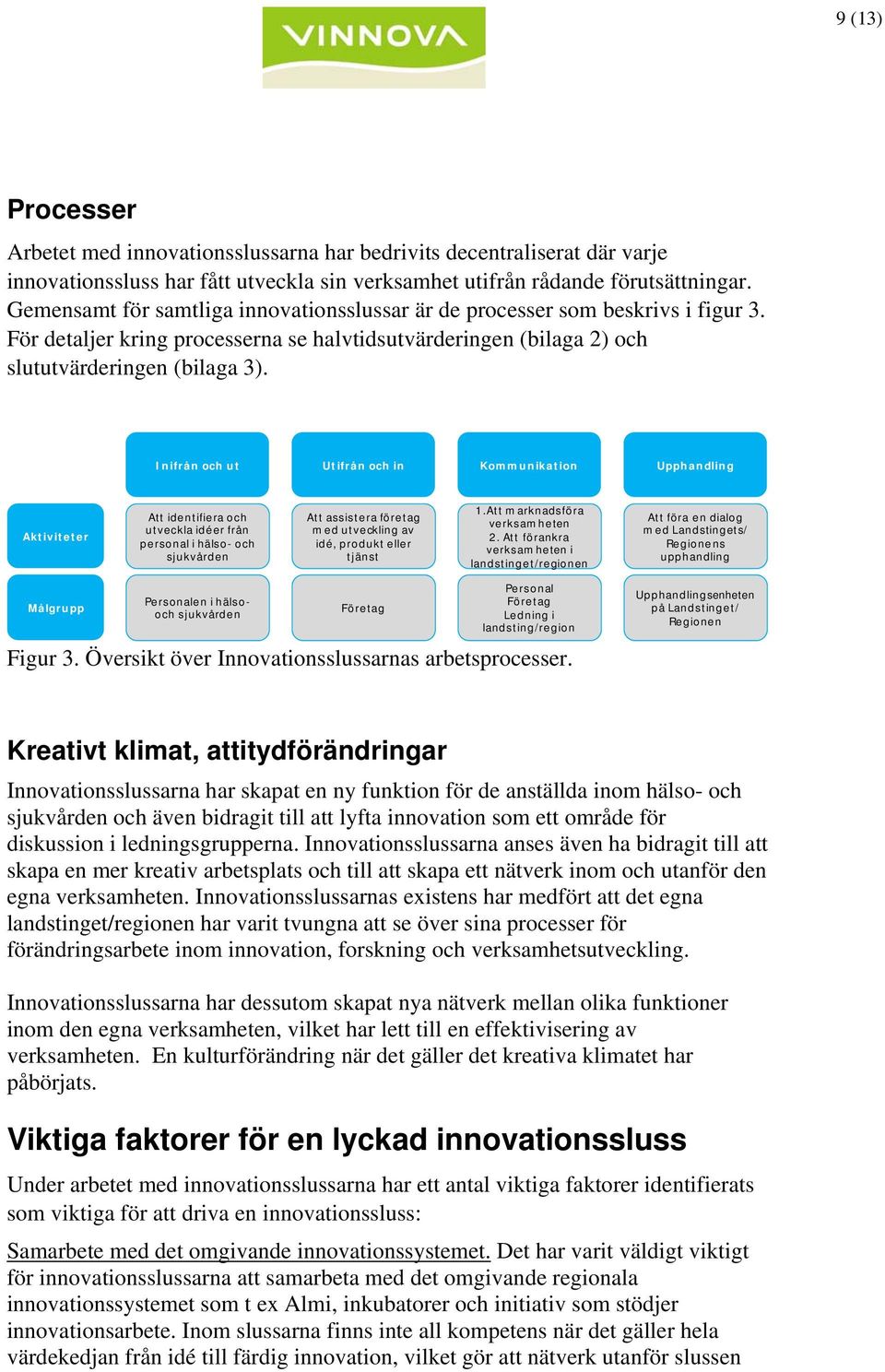 Inifrån och ut Utifrån och in Kommunikation Upphandling Aktiviteter Att identifiera och utveckla idéer från personal i hälso- och sjukvården Att assistera företag med utveckling av idé, produkt eller