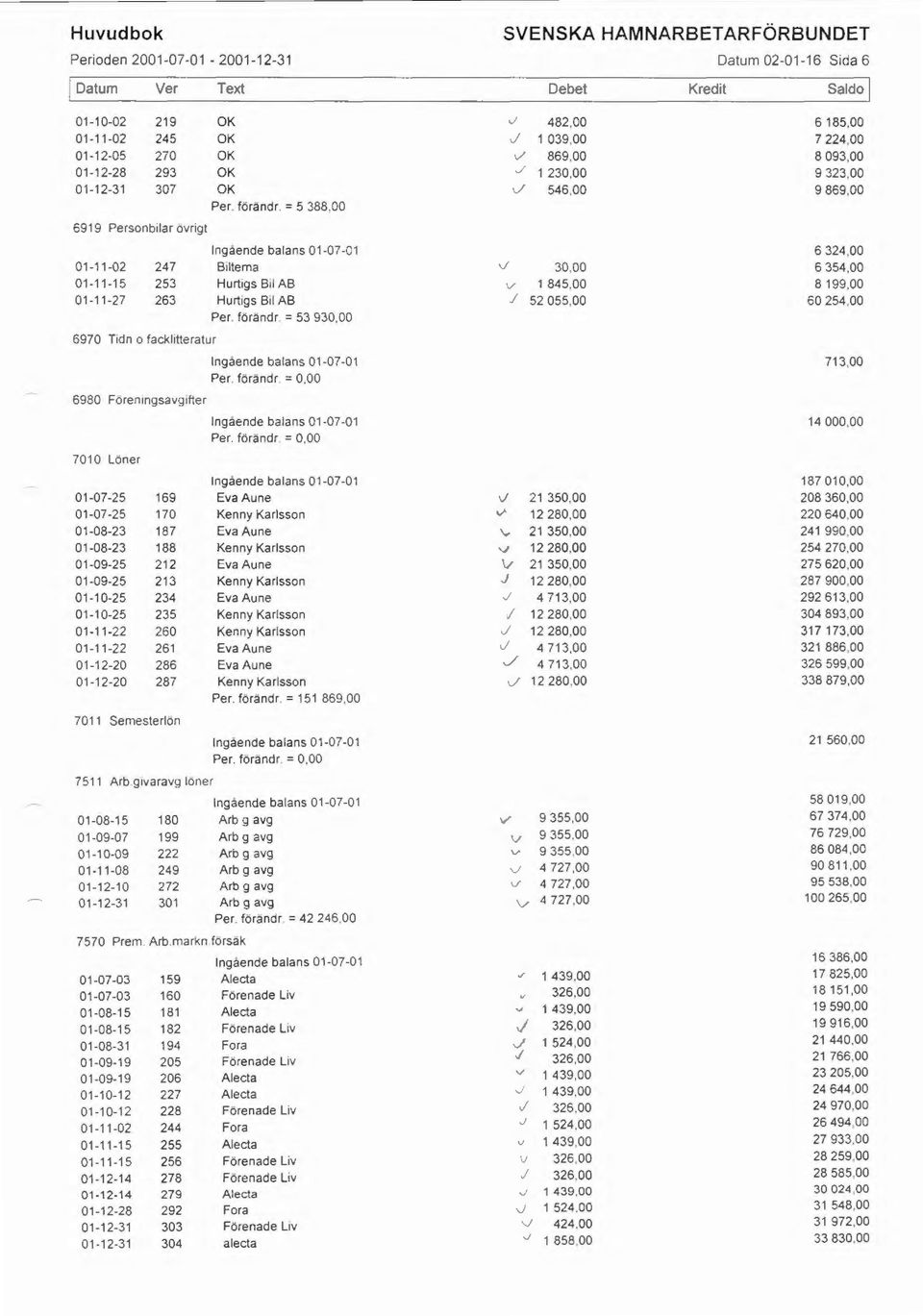 = 5 388,00 6919 Personbilar ovngt 6 324,00 01-11-02 247 Biltema v 30,00 6 354,00 01-11-15 253 Hurtigs Bil AB V 1 845,00 8 199,00 01-11-27 263 Hurtigs Bil AB 52 055,00 60 254,00 Per. förändr.