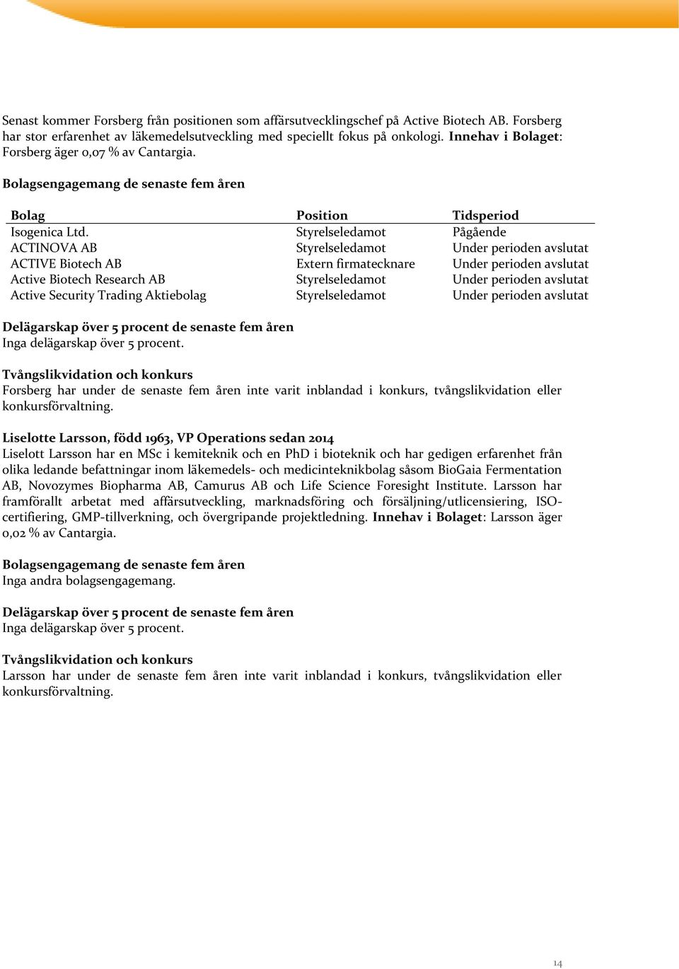 Styrelseledamot Pågående ACTINOVA AB Styrelseledamot Under perioden avslutat ACTIVE Biotech AB Extern firmatecknare Under perioden avslutat Active Biotech Research AB Styrelseledamot Under perioden