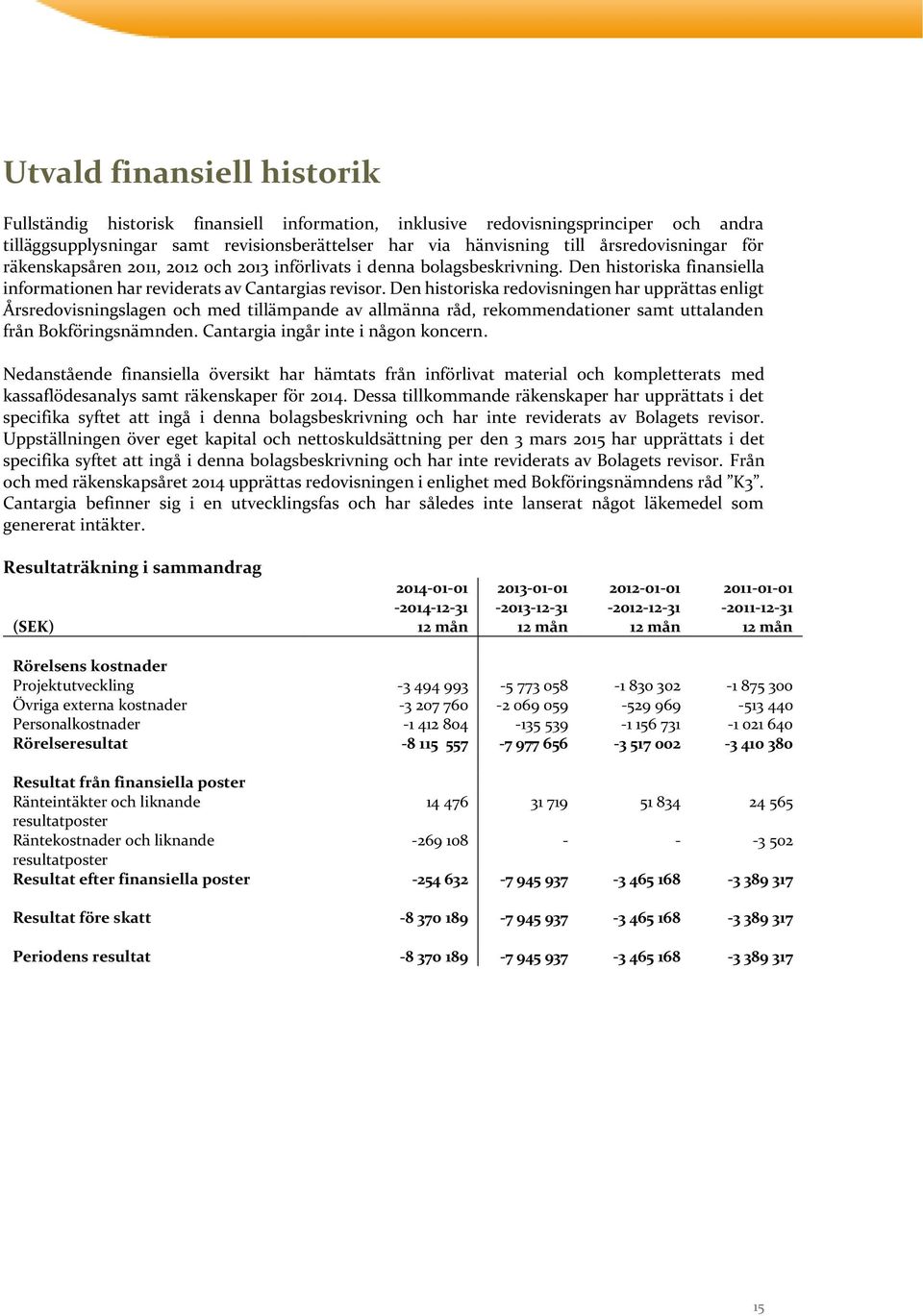 Den historiska redovisningen har upprättas enligt Årsredovisningslagen och med tillämpande av allmänna råd, rekommendationer samt uttalanden från Bokföringsnämnden.