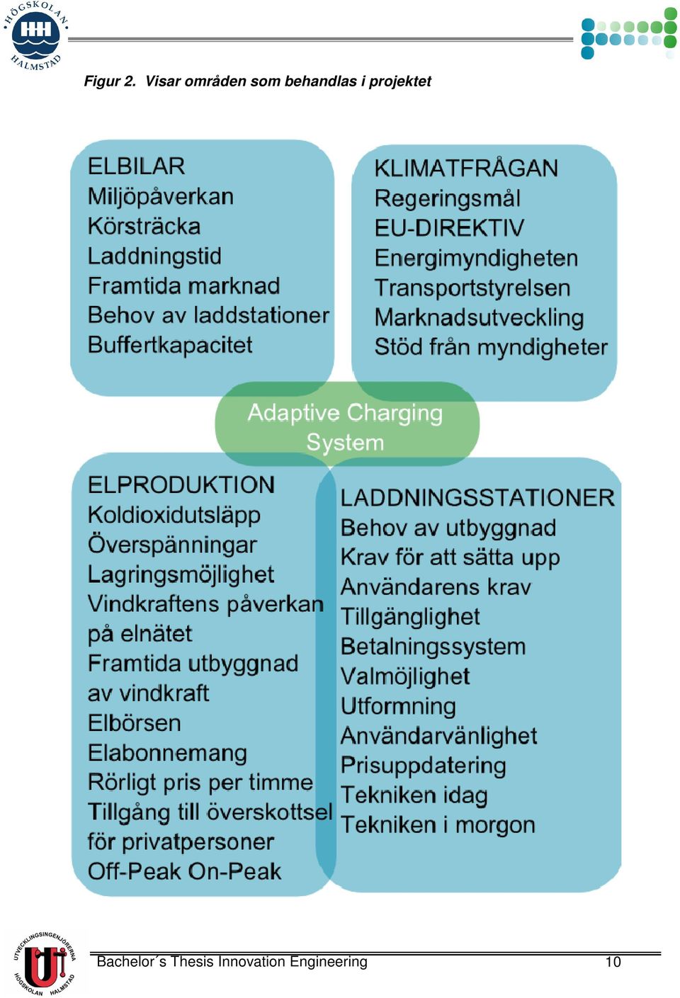 behandlas i projektet