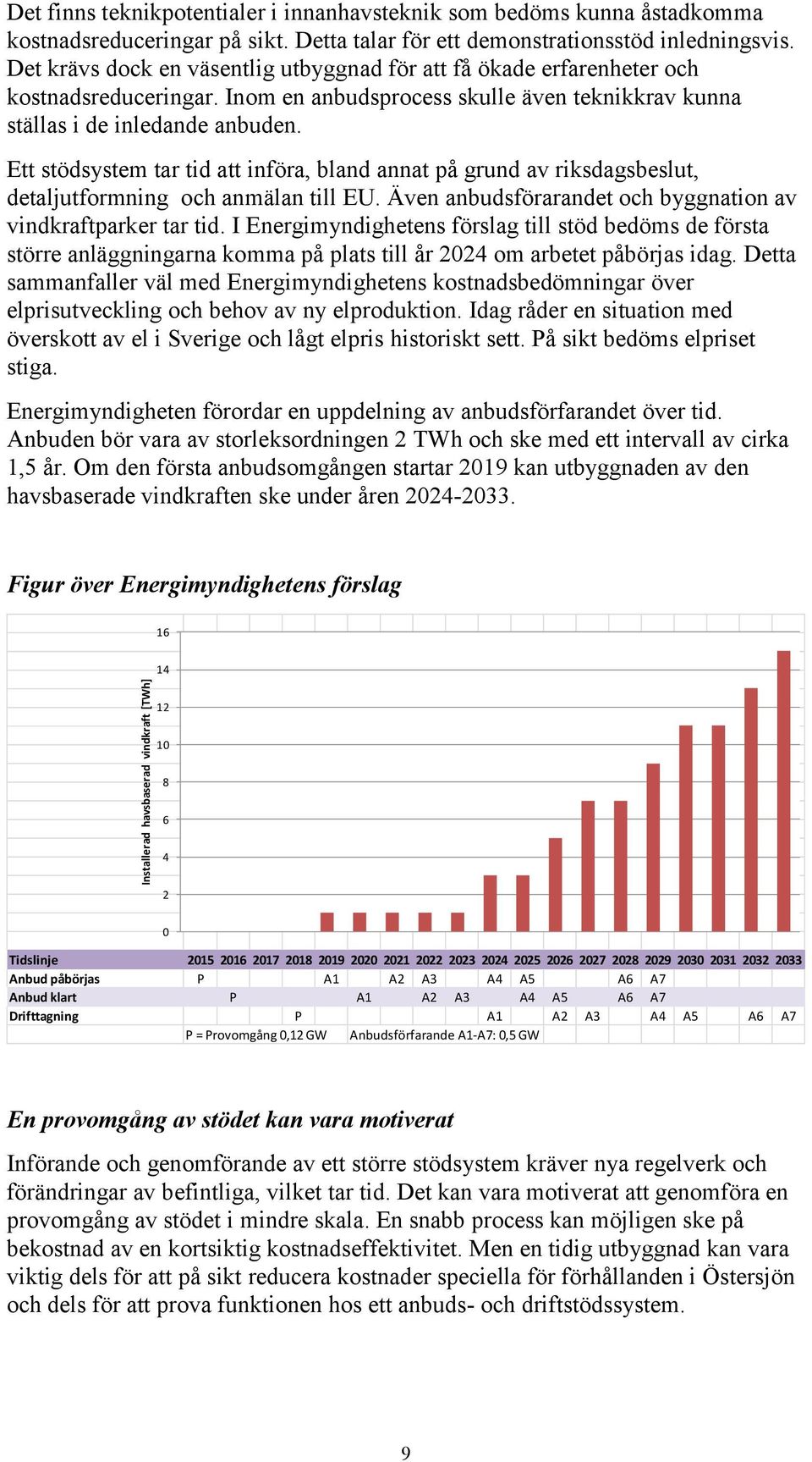 Ett stödsystem tar tid att införa, bland annat på grund av riksdagsbeslut, detaljutformning och anmälan till EU. Även anbudsförarandet och byggnation av vindkraftparker tar tid.