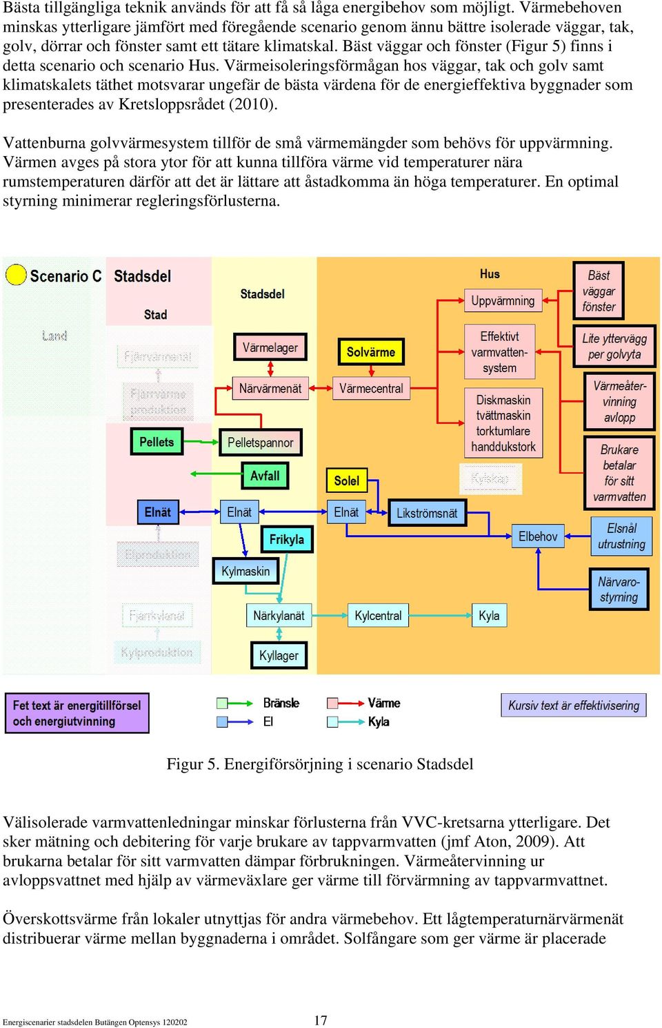 Bäst väggar och fönster (Figur 5) finns i detta scenario och scenario Hus.