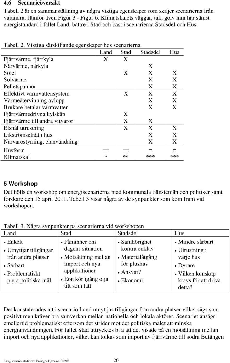 Viktiga särskiljande egenskaper hos scenarierna Land Stad Stadsdel Hus Fjärrvärme, fjärrkyla X X Närvärme, närkyla X Solel X X X Solvärme X X Pelletspannor X X Effektivt varmvattensystem X X X
