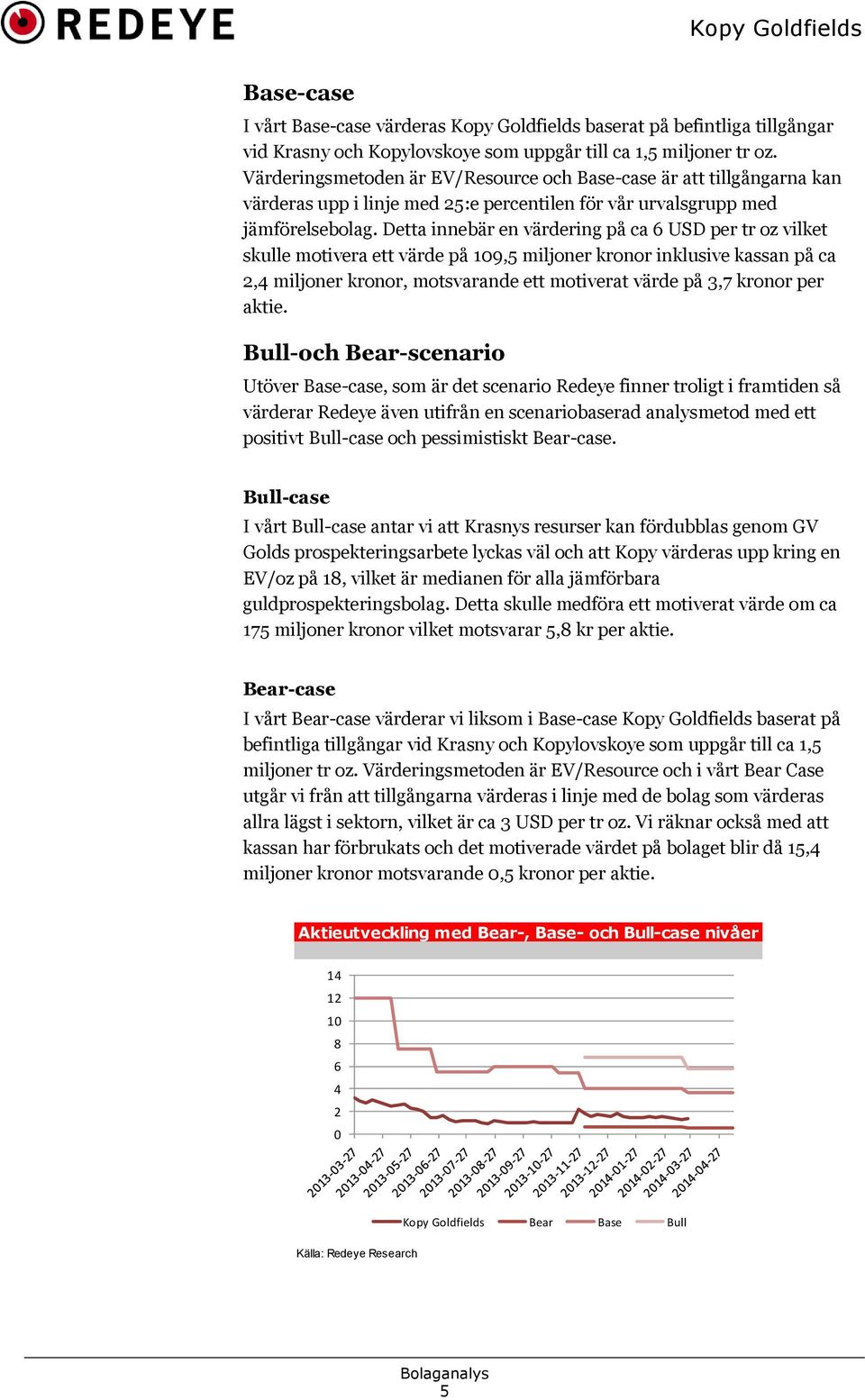 Detta innebär en värdering på ca 6 USD per tr oz vilket skulle motivera ett värde på 19,5 miljoner kronor inklusive kassan på ca 2,4 miljoner kronor, motsvarande ett motiverat värde på 3,7 kronor per