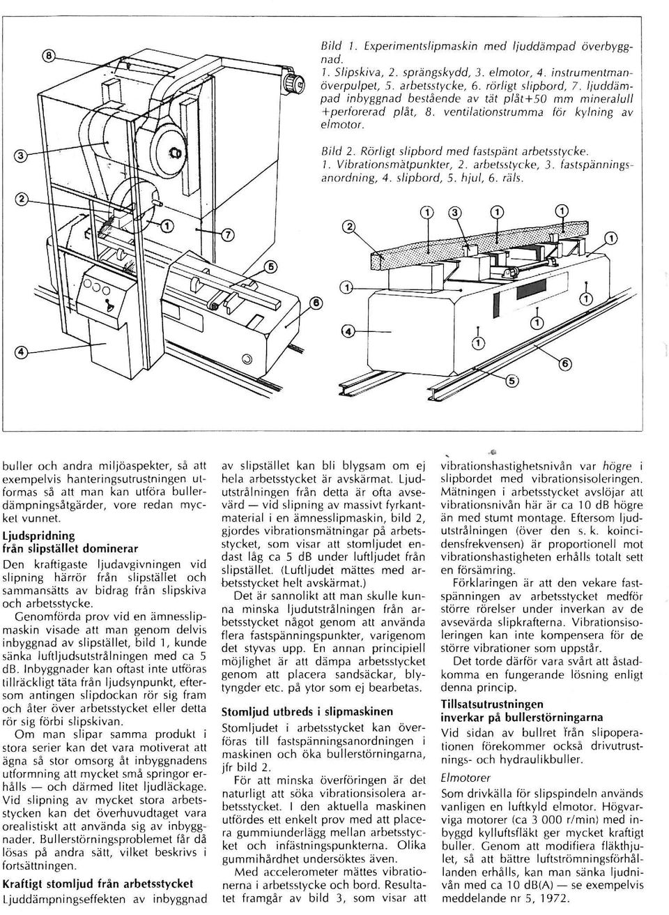 Vibrationsmätpunkter, 2. arbetsstycke, 3. fastspännings anordning, 4. slipbord, 5. hjul, 6. räls. 4\.