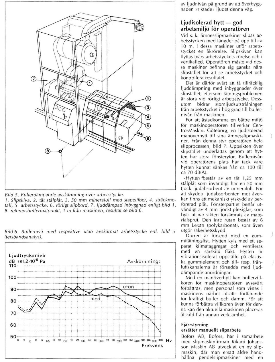 Bullernivå med respektive utan avskärmat arbetsstycke enl. bild 5!tersbandsa nalys). ljudtrycksnivå db rei.2 10-' Pa 110 -. -.;---- -+--~. A v skärmning: _= _. -==--= ~. -+ -=-_+_~.