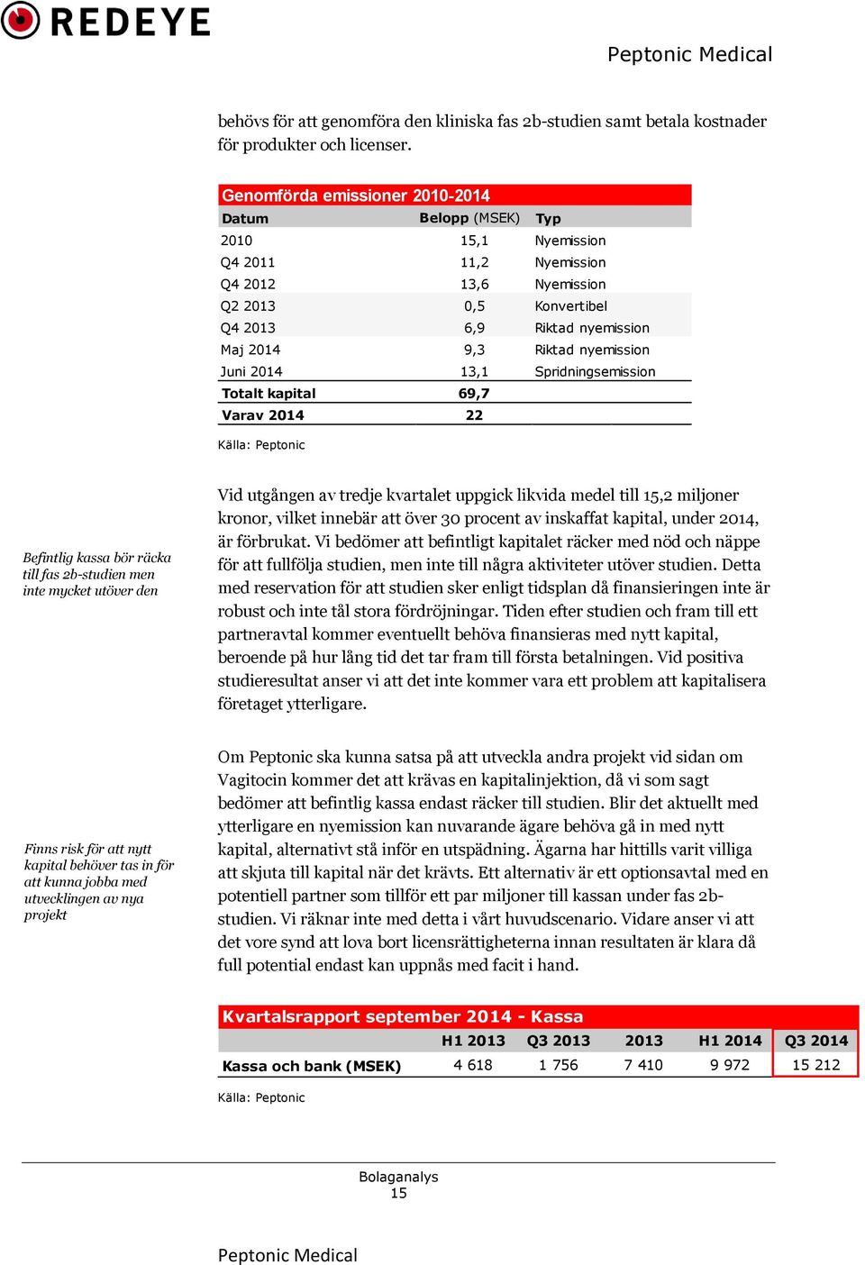 nyemission Juni 2014 13,1 Spridningsemission Totalt kapital 69,7 Varav 2014 22 Källa: Peptonic Befintlig kassa bör räcka till fas 2b-studien men inte mycket utöver den Vid utgången av tredje