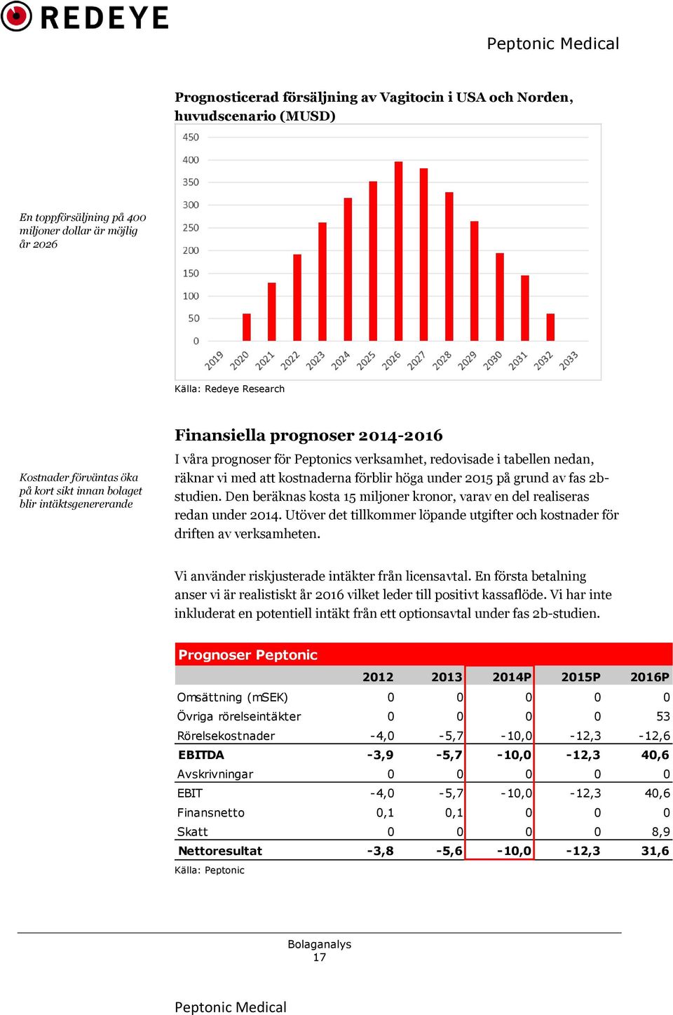 grund av fas 2bstudien. Den beräknas kosta 15 miljoner kronor, varav en del realiseras redan under 2014. Utöver det tillkommer löpande utgifter och kostnader för driften av verksamheten.