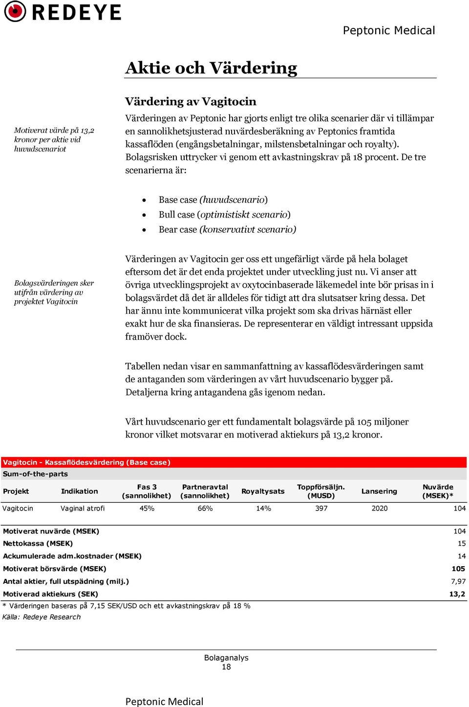 De tre scenarierna är: Base case (huvudscenario) Bull case (optimistiskt scenario) Bear case (konservativt scenario) Bolagsvärderingen sker utifrån värdering av projektet Vagitocin Värderingen av