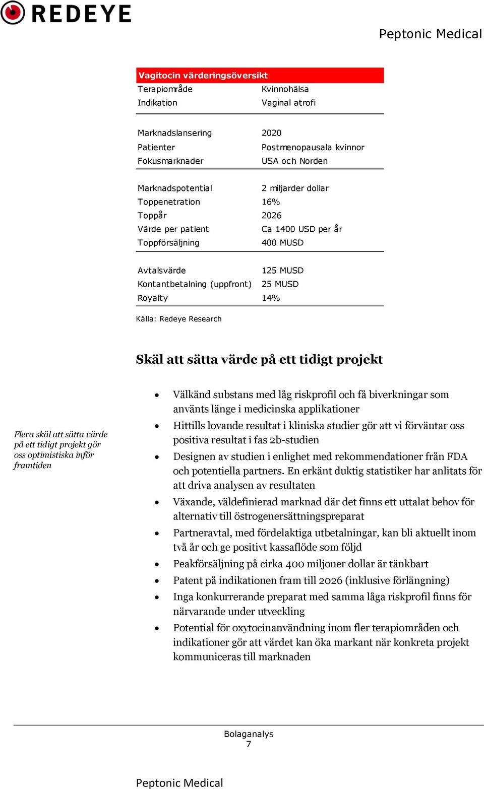 att sätta värde på ett tidigt projekt Flera skäl att sätta värde på ett tidigt projekt gör oss optimistiska inför framtiden Välkänd substans med låg riskprofil och få biverkningar som använts länge i