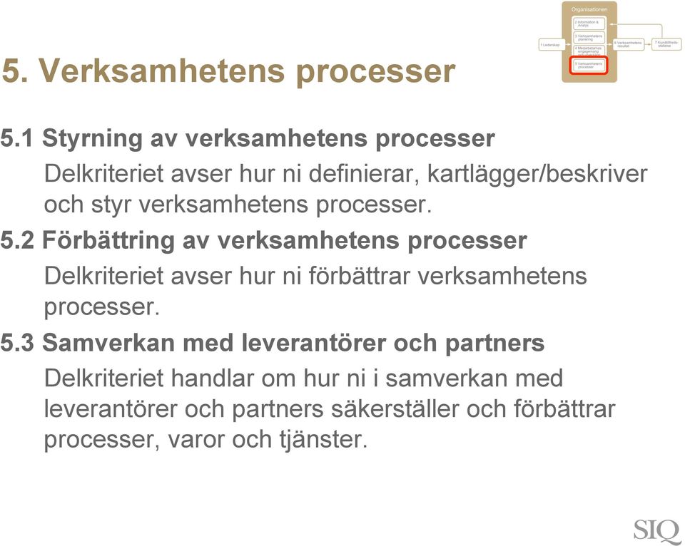 verksamhetens processer. 5.