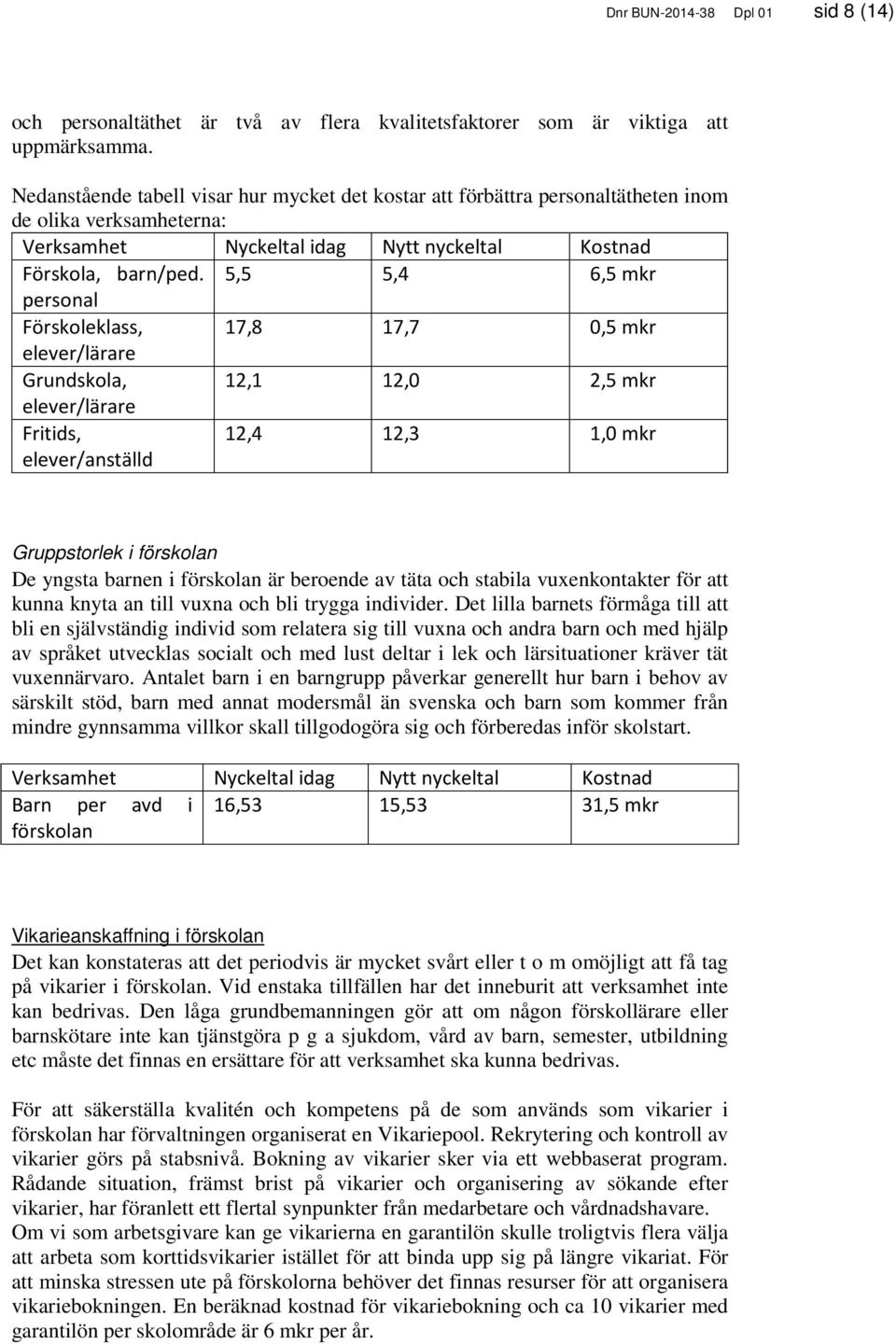 5,5 5,4 6,5 mkr personal Förskoleklass, 17,8 17,7 0,5 mkr elever/lärare Grundskola, 12,1 12,0 2,5 mkr elever/lärare Fritids, elever/anställd 12,4 12,3 1,0 mkr Gruppstorlek i förskolan De yngsta