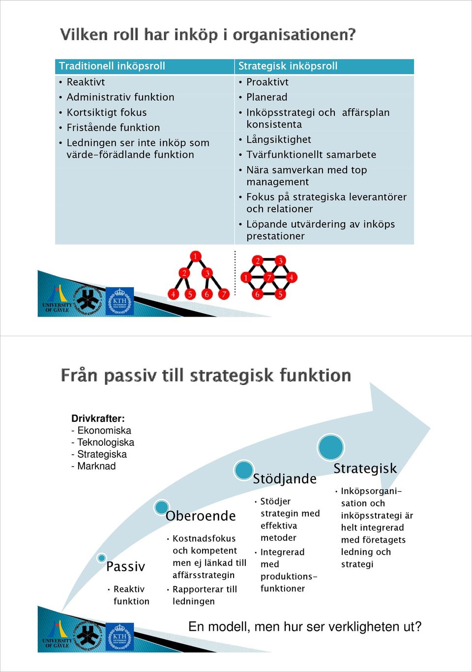 prestationer Drivkrafter: - Ekonomiska - Teknologiska - Strategiska - Marknad Passiv Reaktiv funktion Oberoende Kostnadsfokus och kompetent men ej länkad till affärsstrategin ateg Rapporterar till